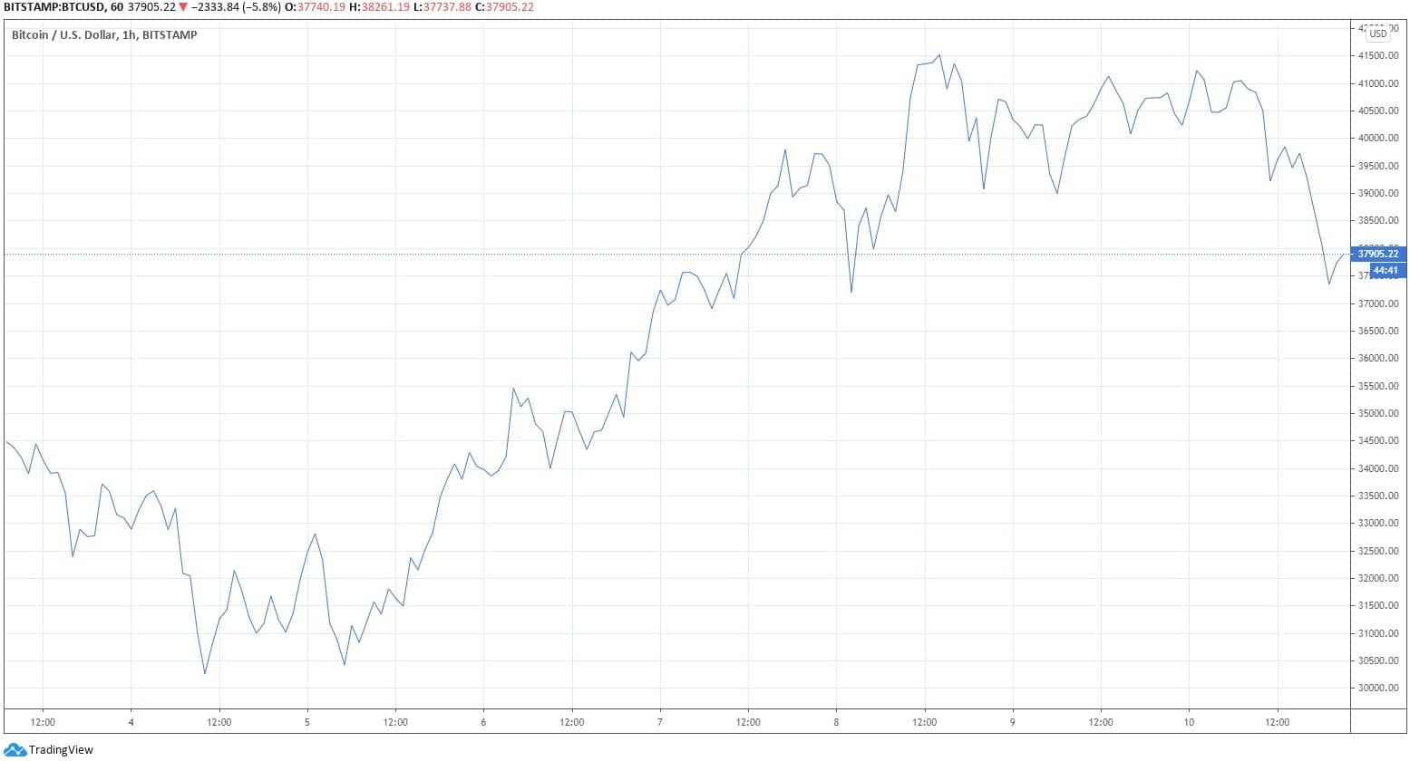 btcusd_chart