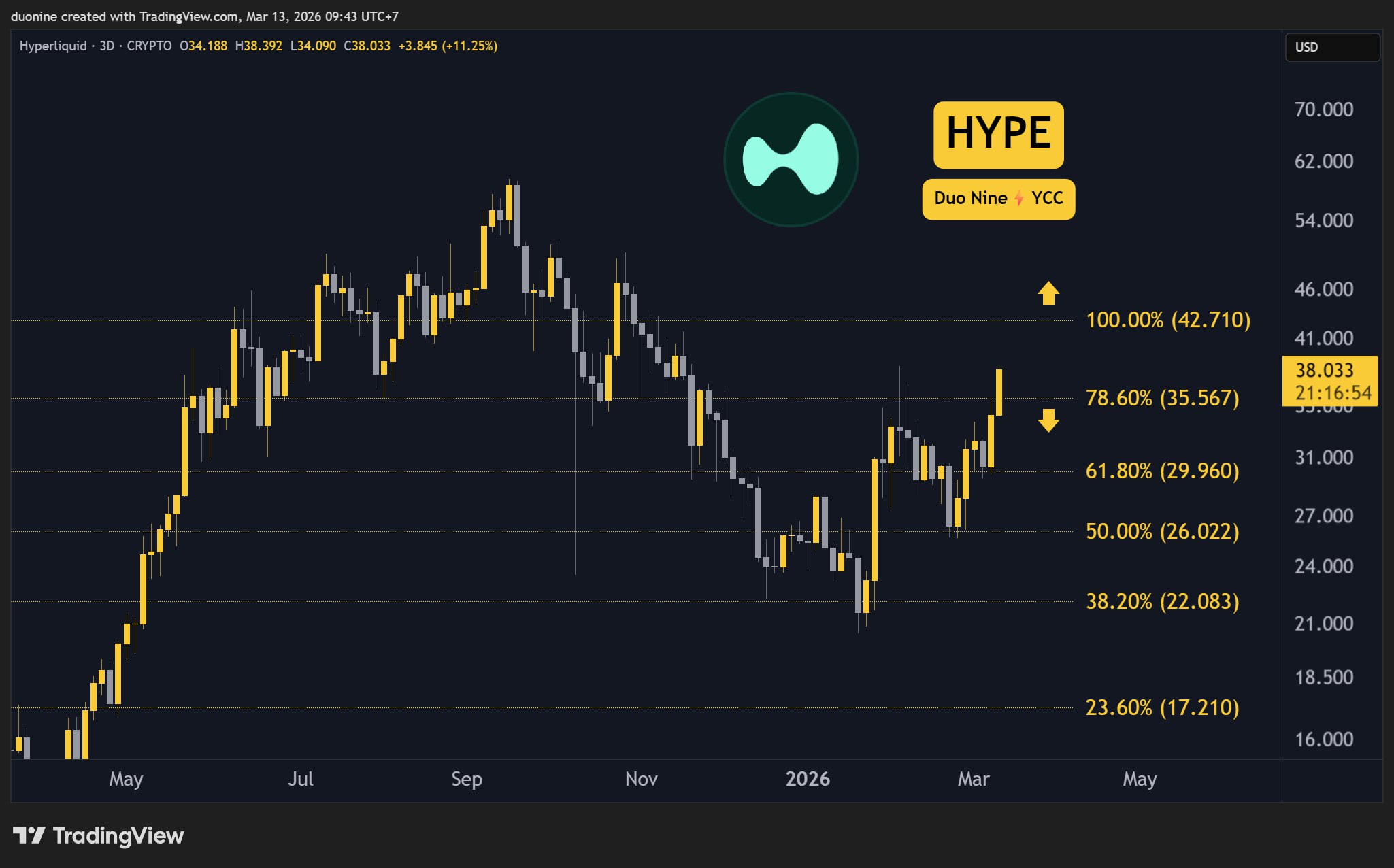 hype_price_chart_1303261