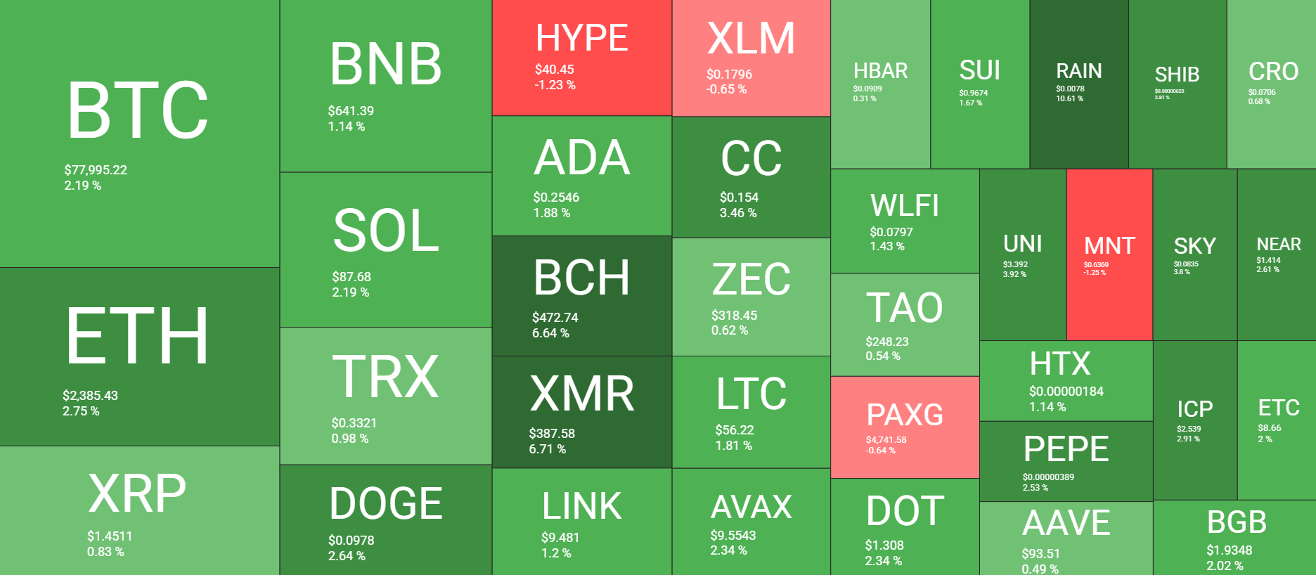 Cryptocurrency Market Overview April 22; Source: QuantifyCrypto