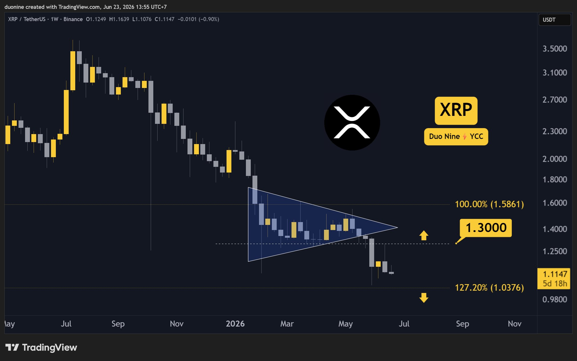 xrp_price_chart_2306261