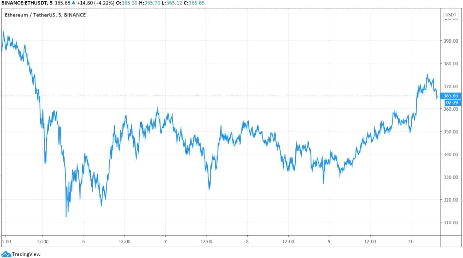 ethusd_chart