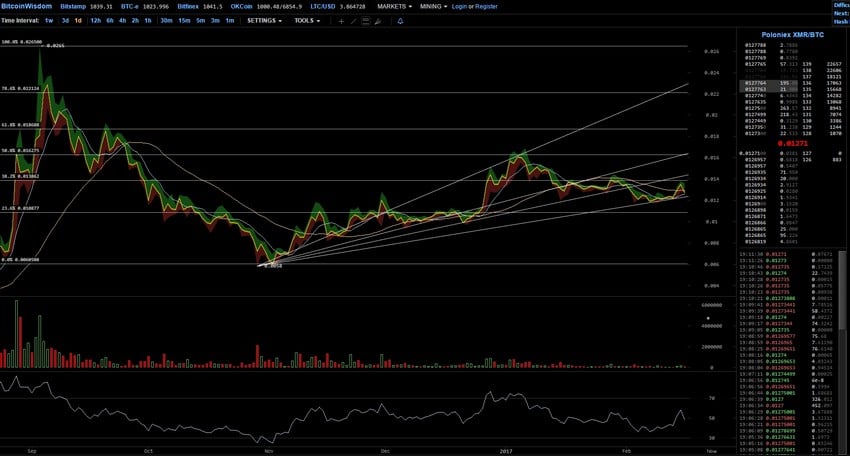 xmr