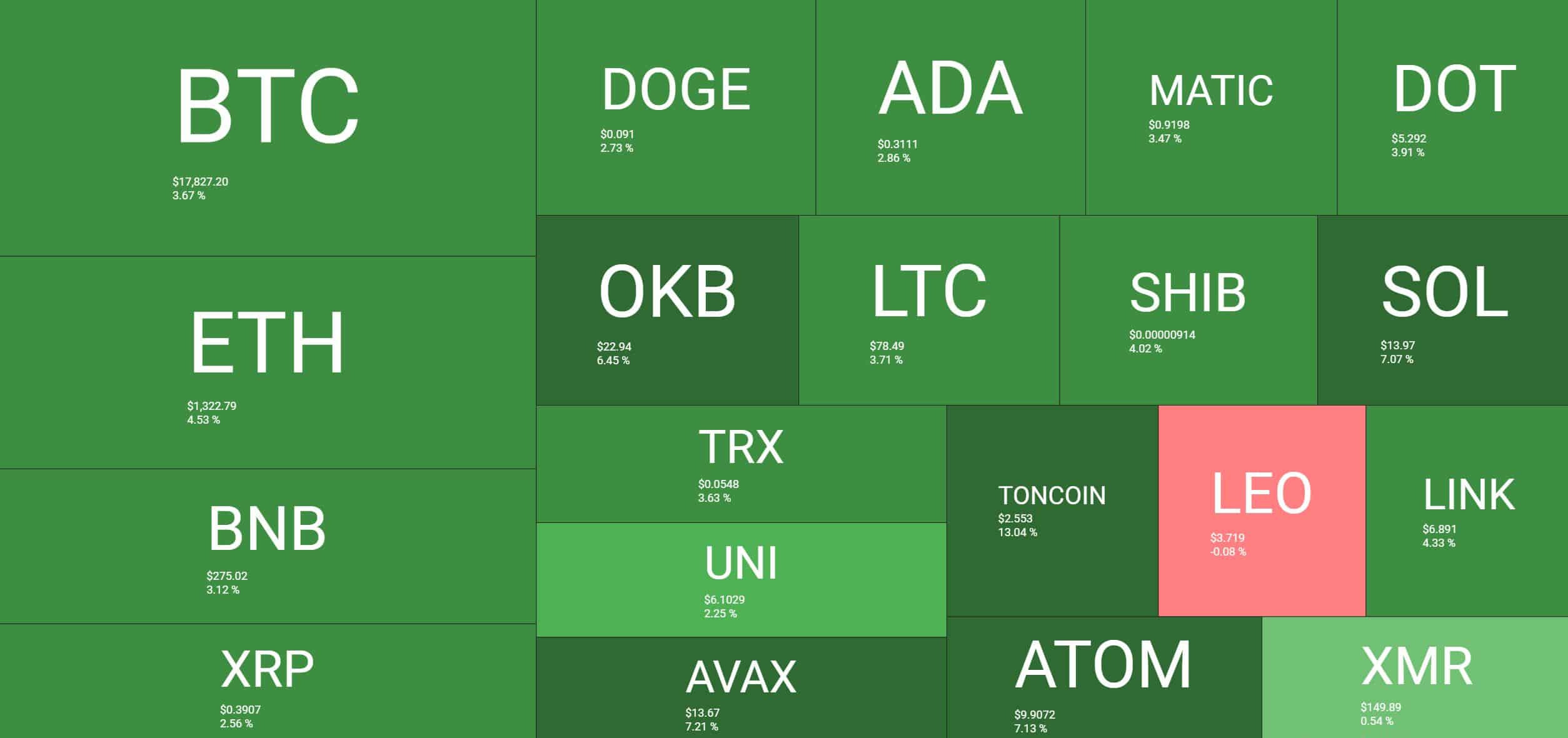 cryptocurrency_heatmap_141201