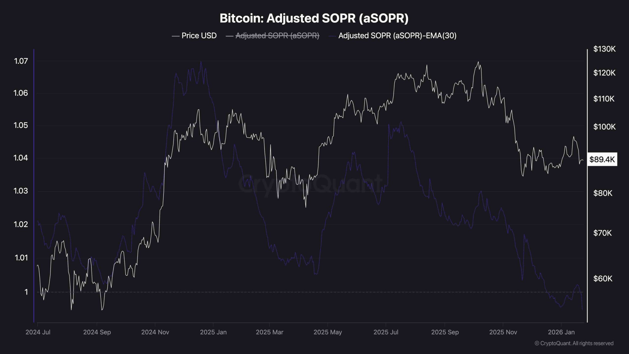 Análisis de precio de Bitcoin: 24 de enero