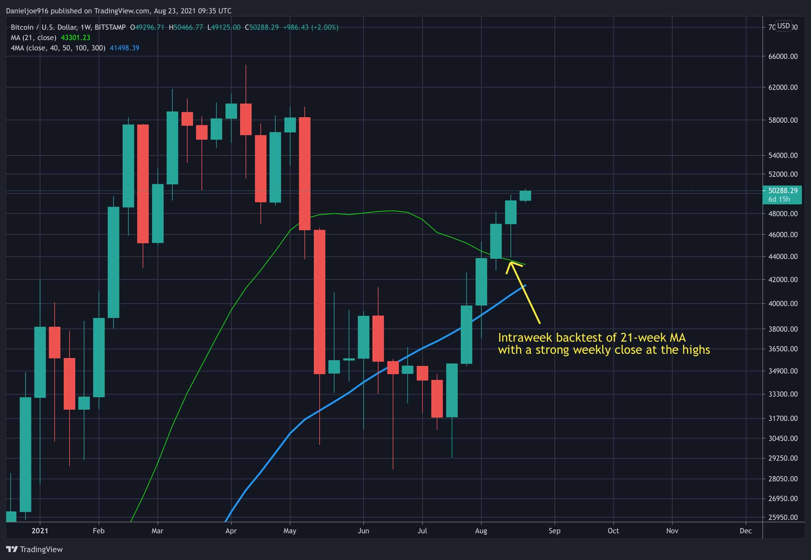 BTC-Aug23-Chart2-min-scaled.jpeg