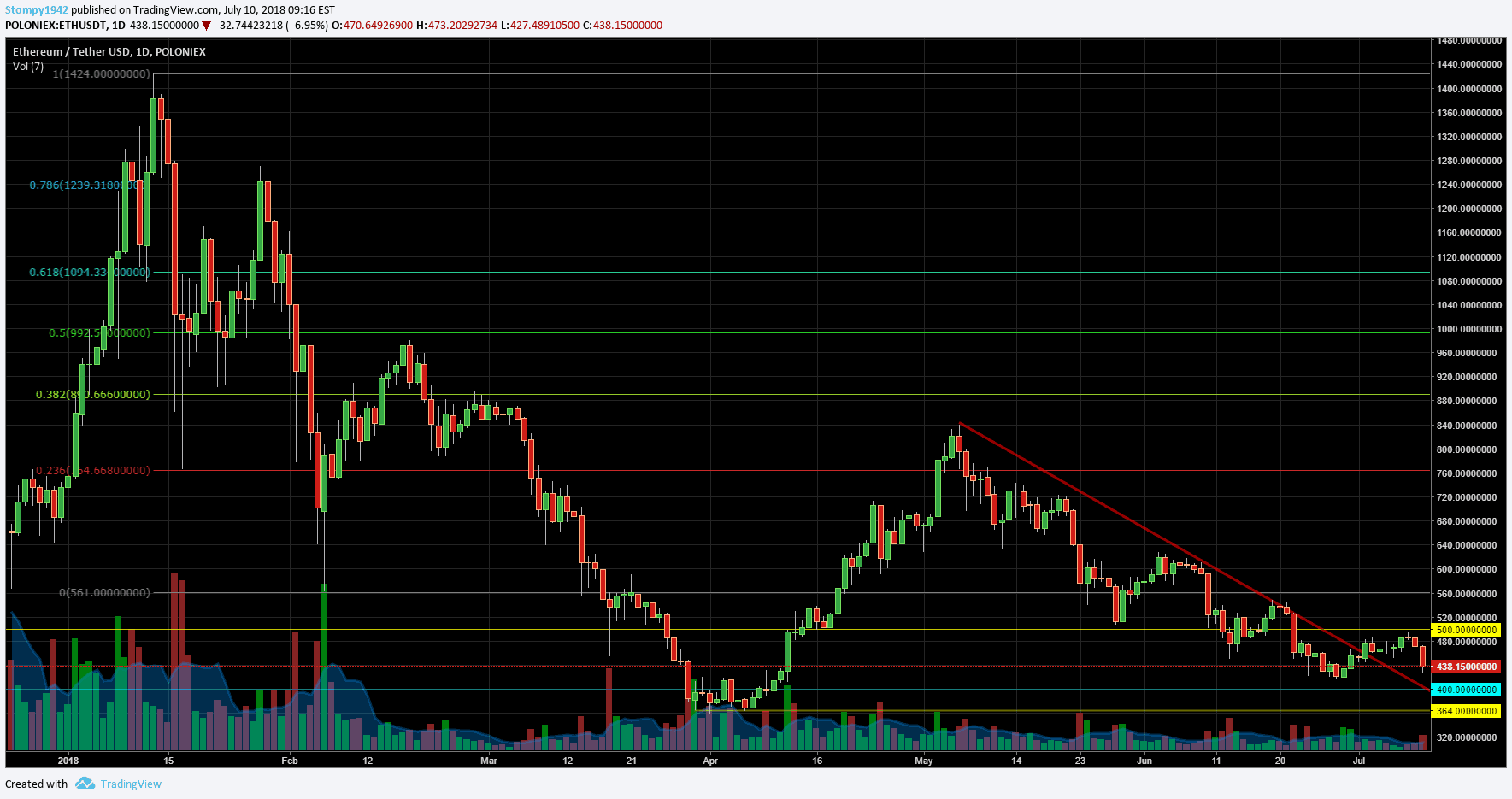 ETHUSD