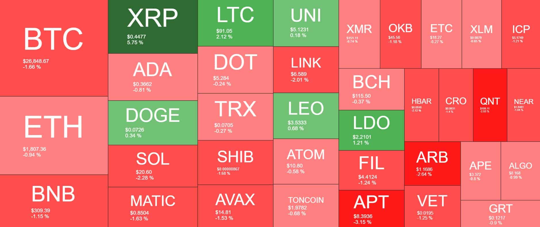 Cryptocurrency Market Overview. Source: Quantify Crypto