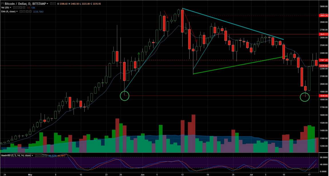 BTC1