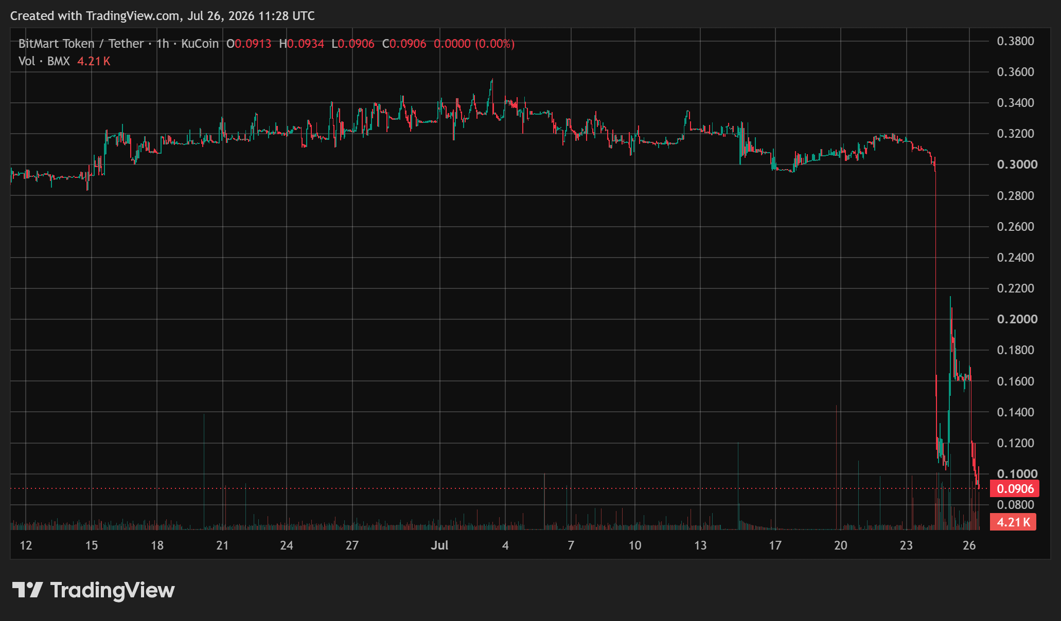  TradingView