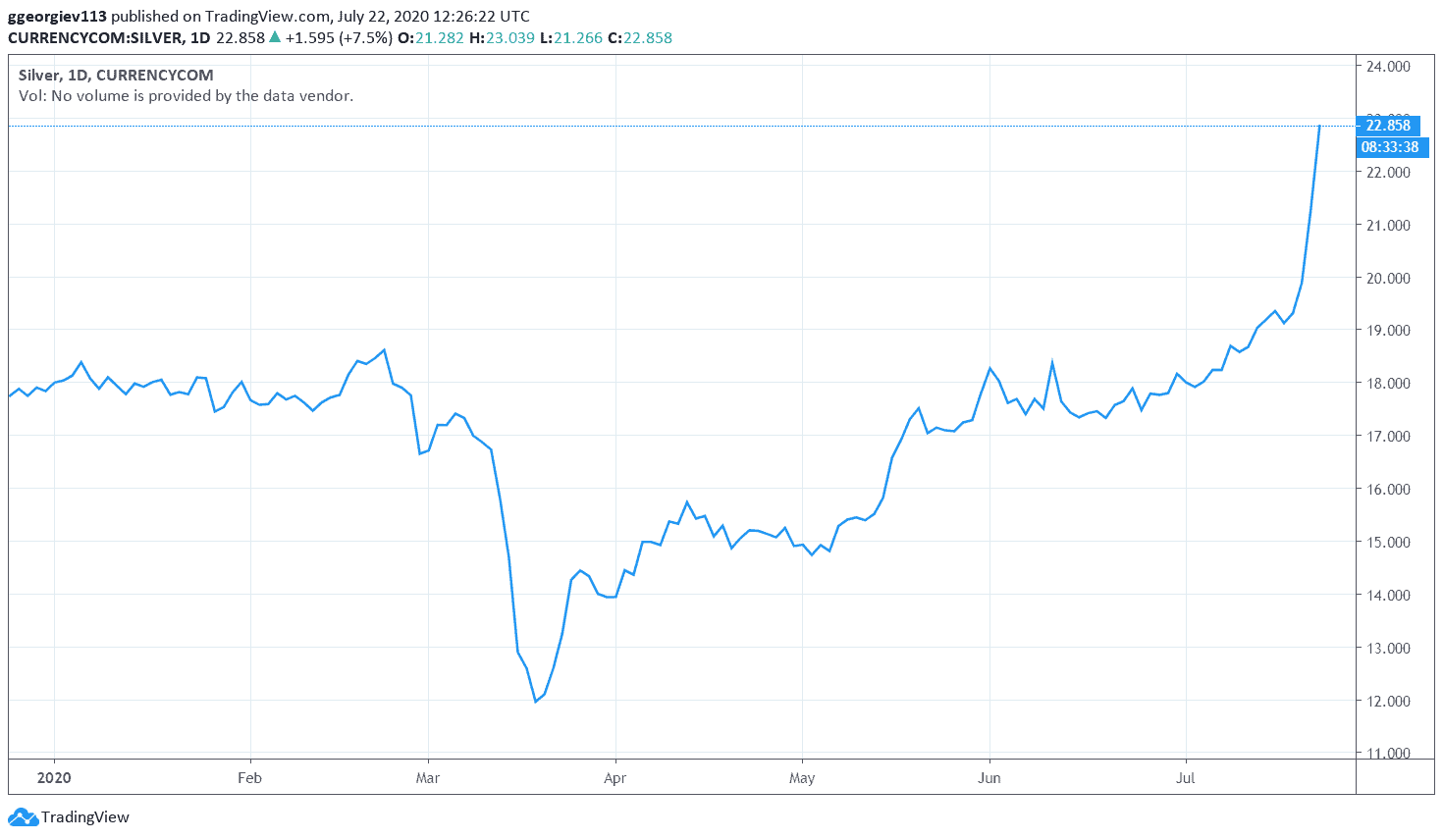 silverusd_chart