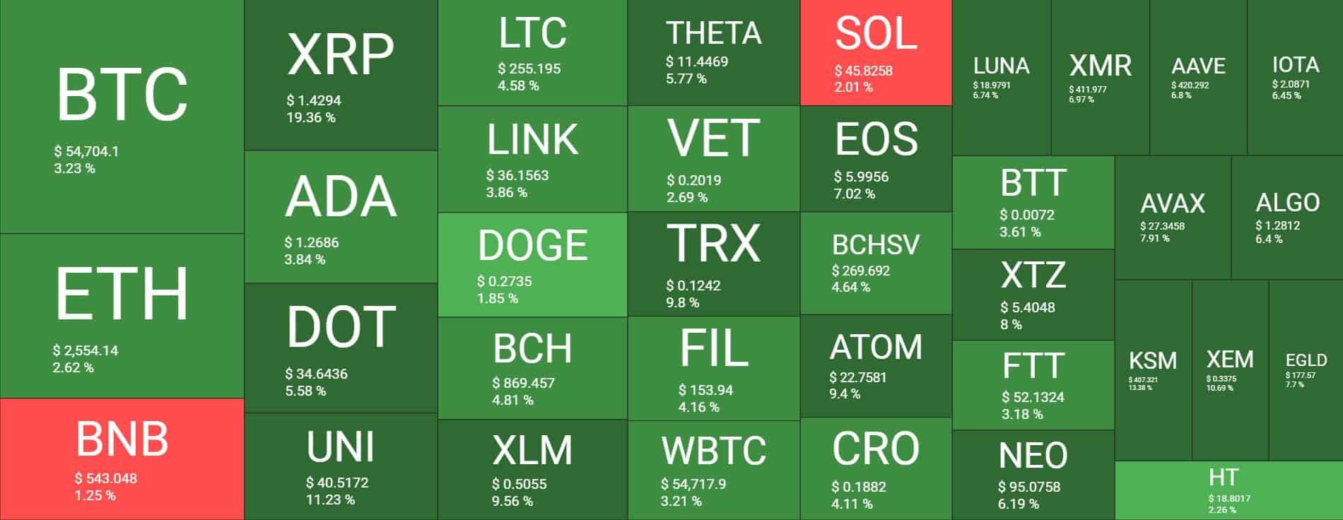 Cryptocurrency Market Overview. Source: Quantify Crypto