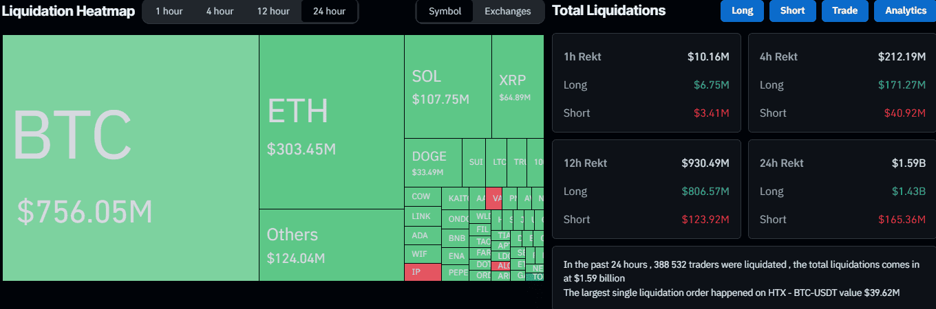 Cryptocurrency Liquidations. Source: CoinGlass