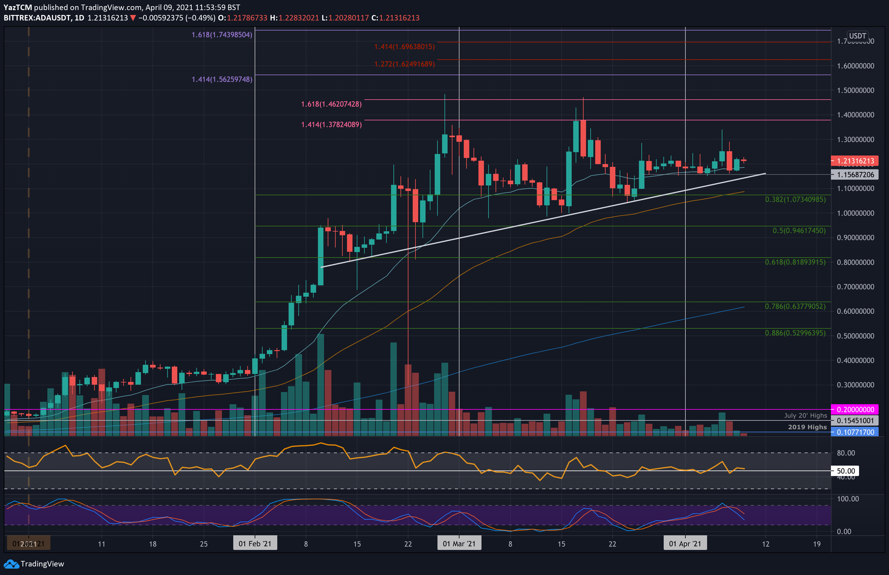 adausd-apr9