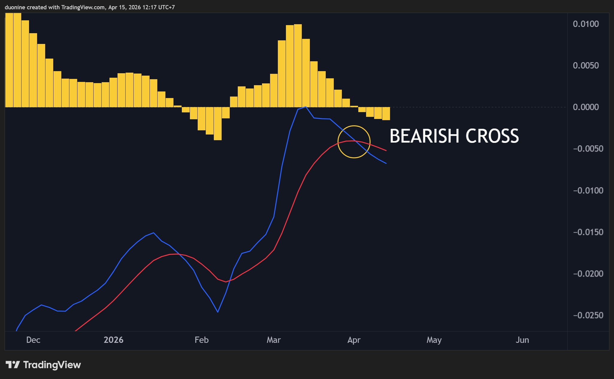pi_network_macd_chart_1504261