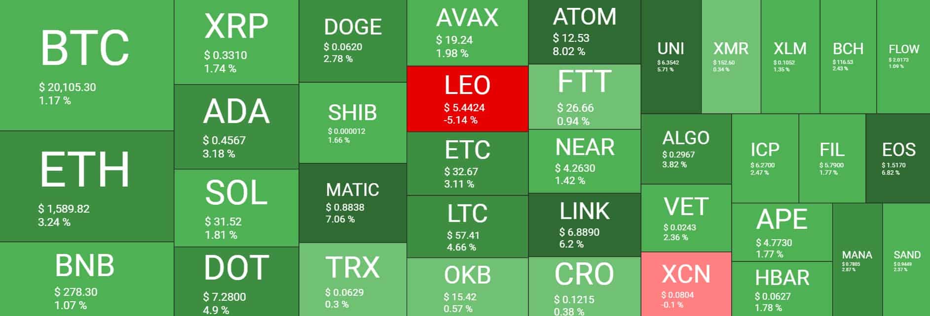 heatmap