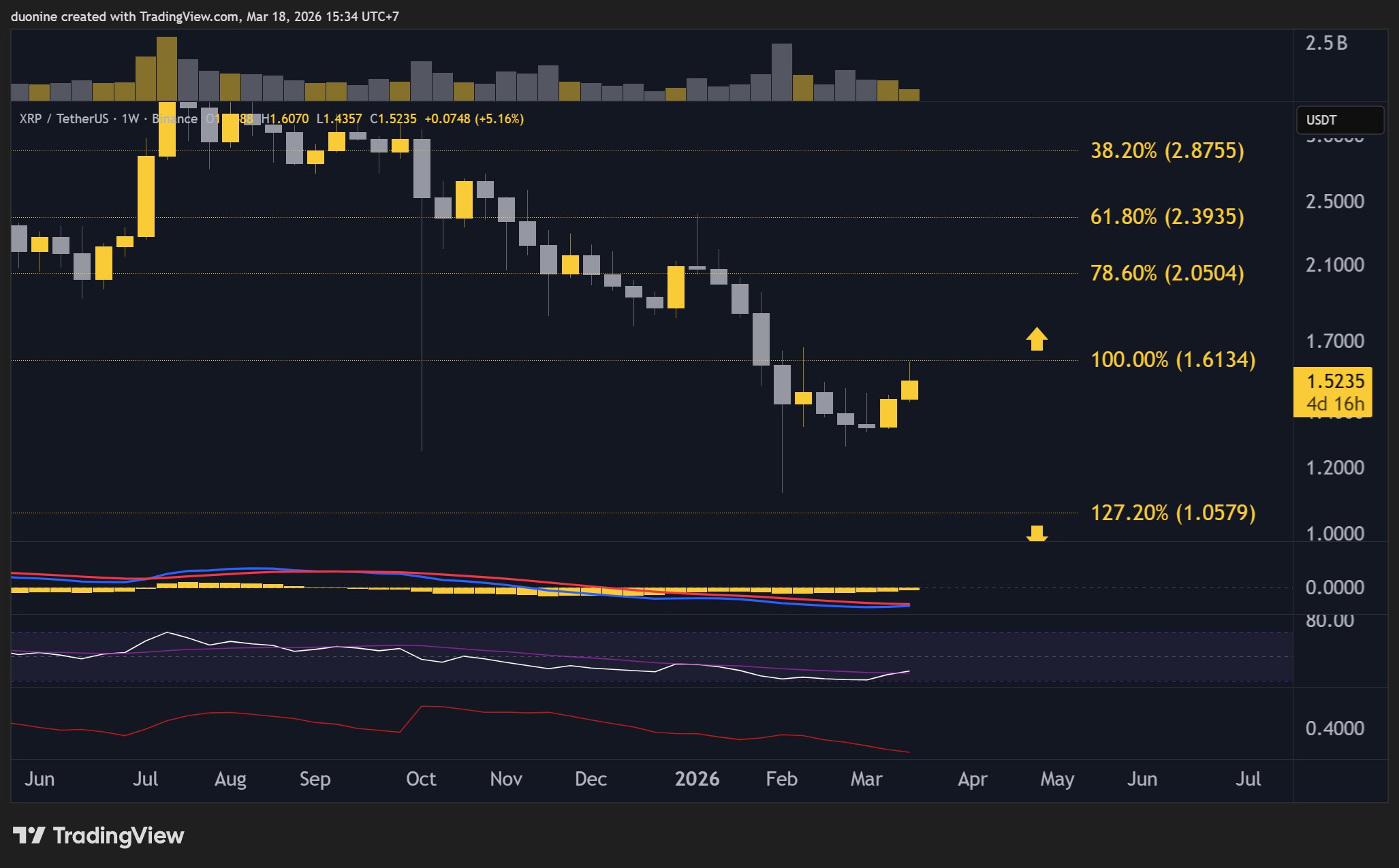xrp_price_chart_1803262