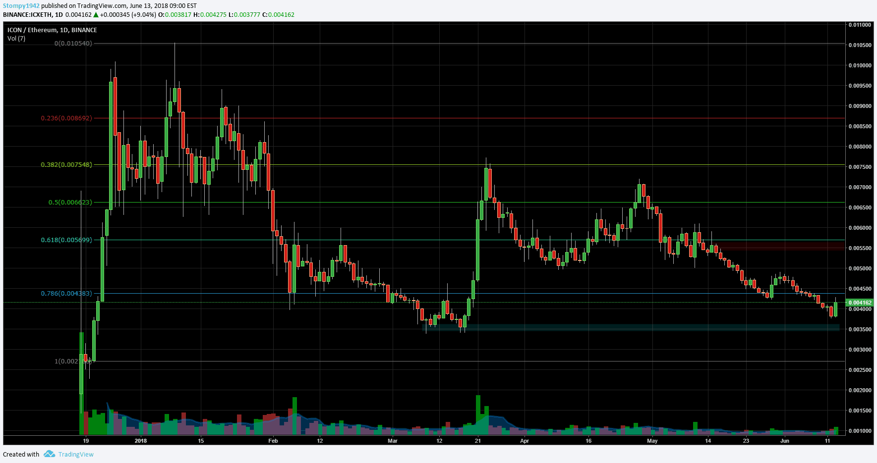 ICXETH