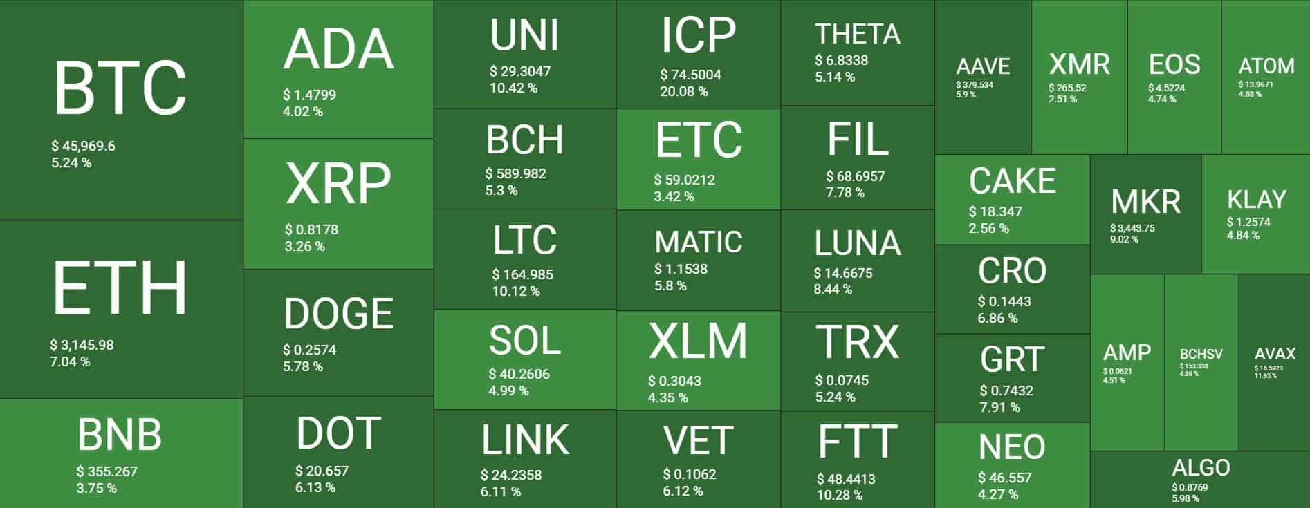 Cryptocurrency Market Overview. Source: Quantify Crypto