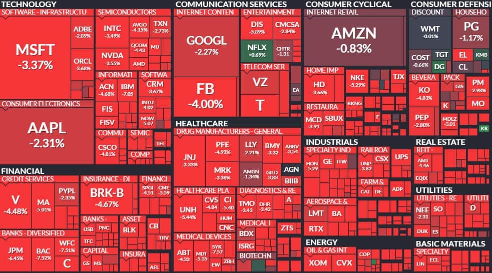 sp500heatmap