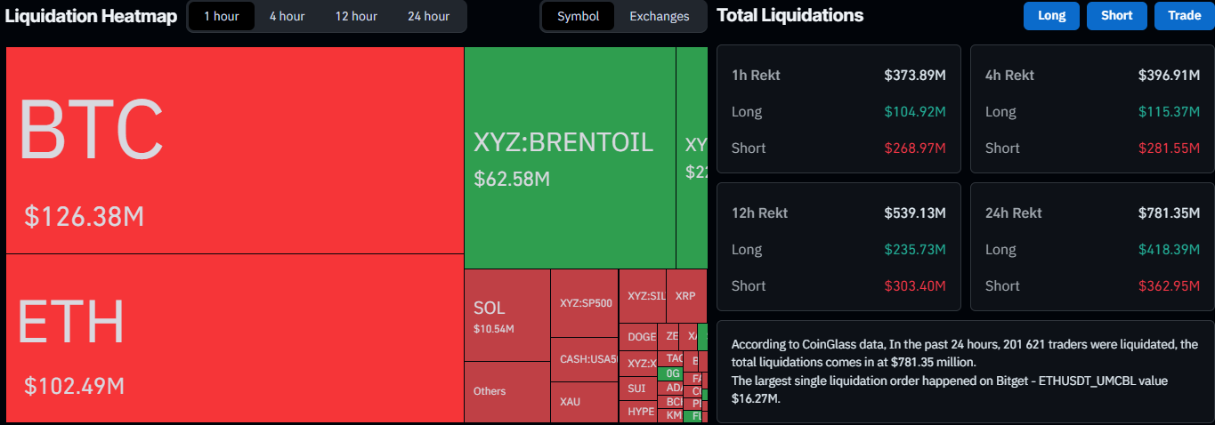 Liquidation Data on CoinGlass