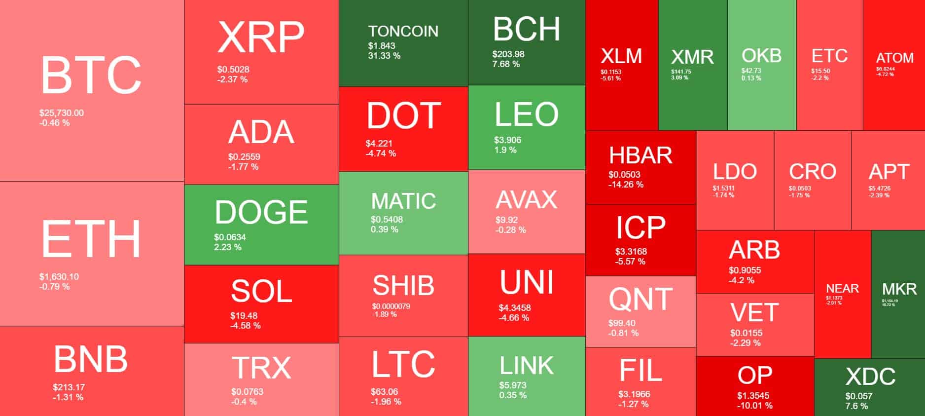 Cryptocurrency Market Overview. Source: Quantify Crypto