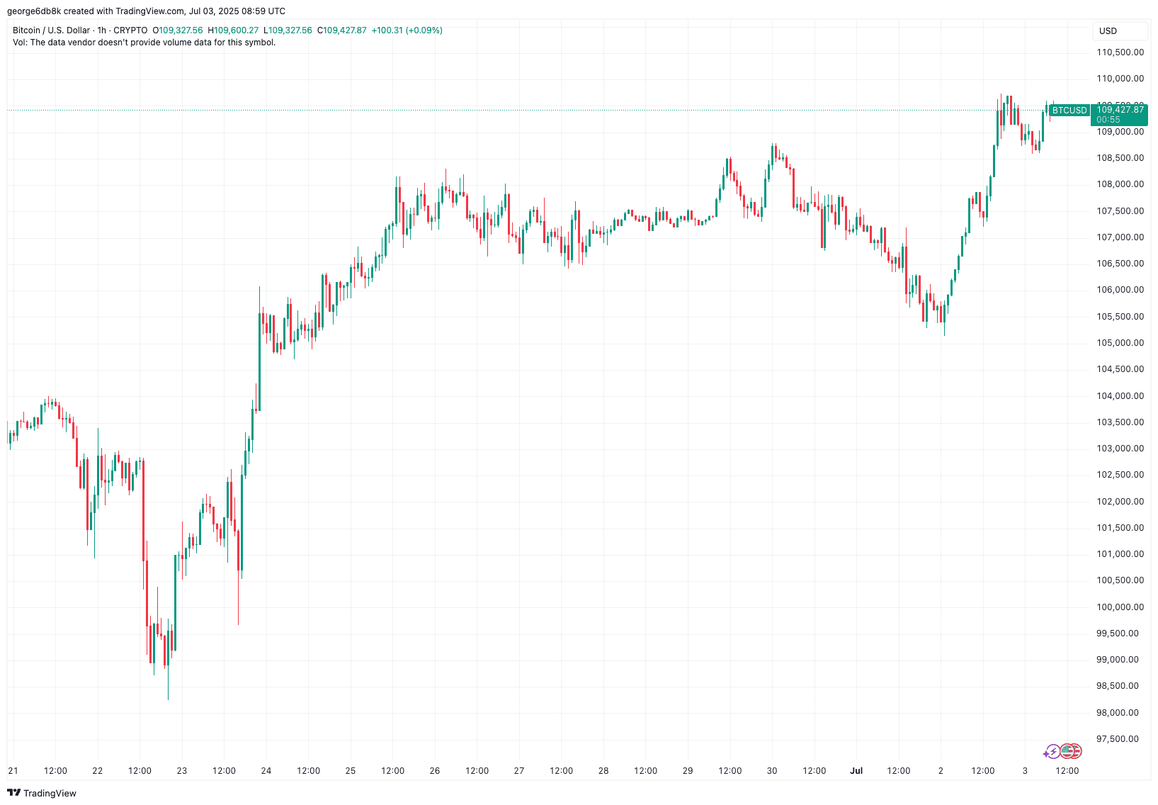 BTCUSD_2025-07-03_11-59-05