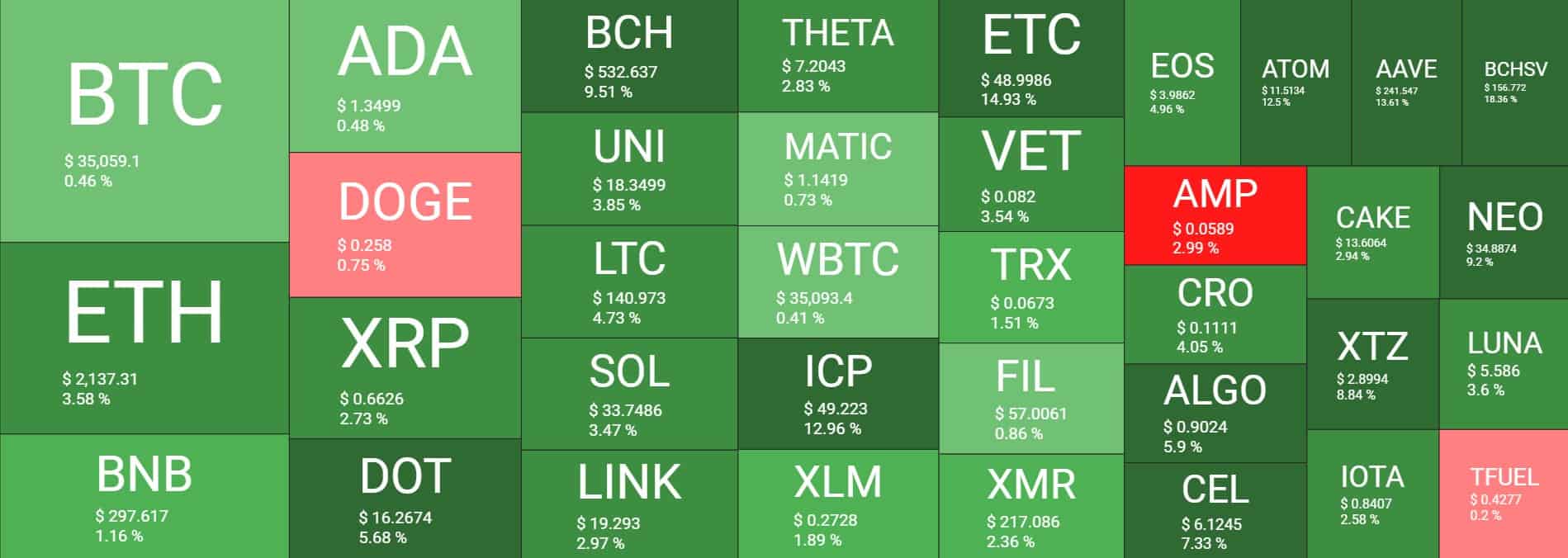 Cryptocurrency Market Overview. Source: Quantify Crypto