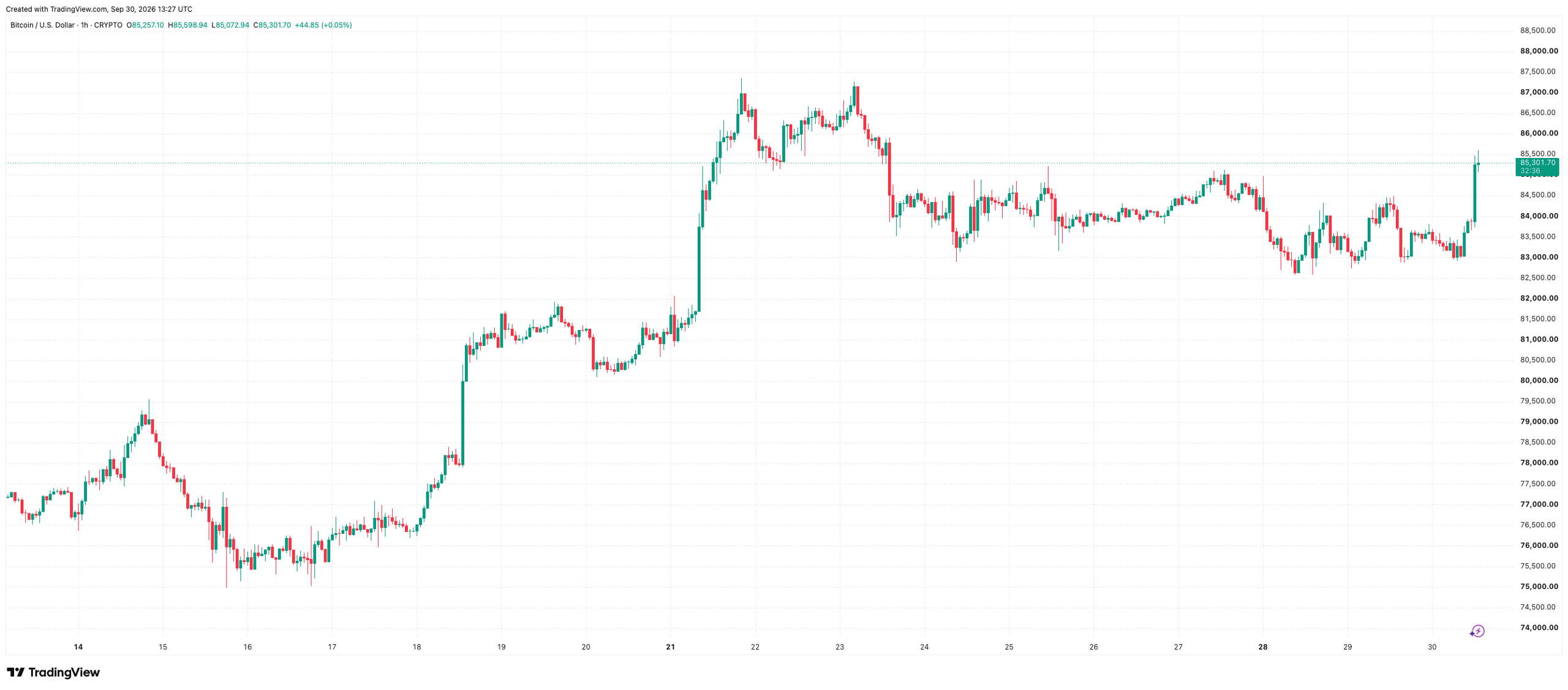 BTCUSD_2026-09-30_16-27-24