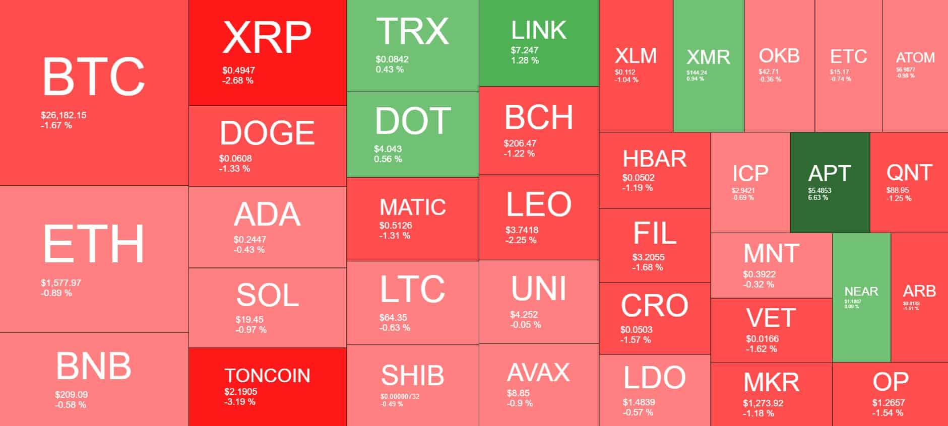 Cryptocurrency Market Overview. Source: Quantify Crypto
