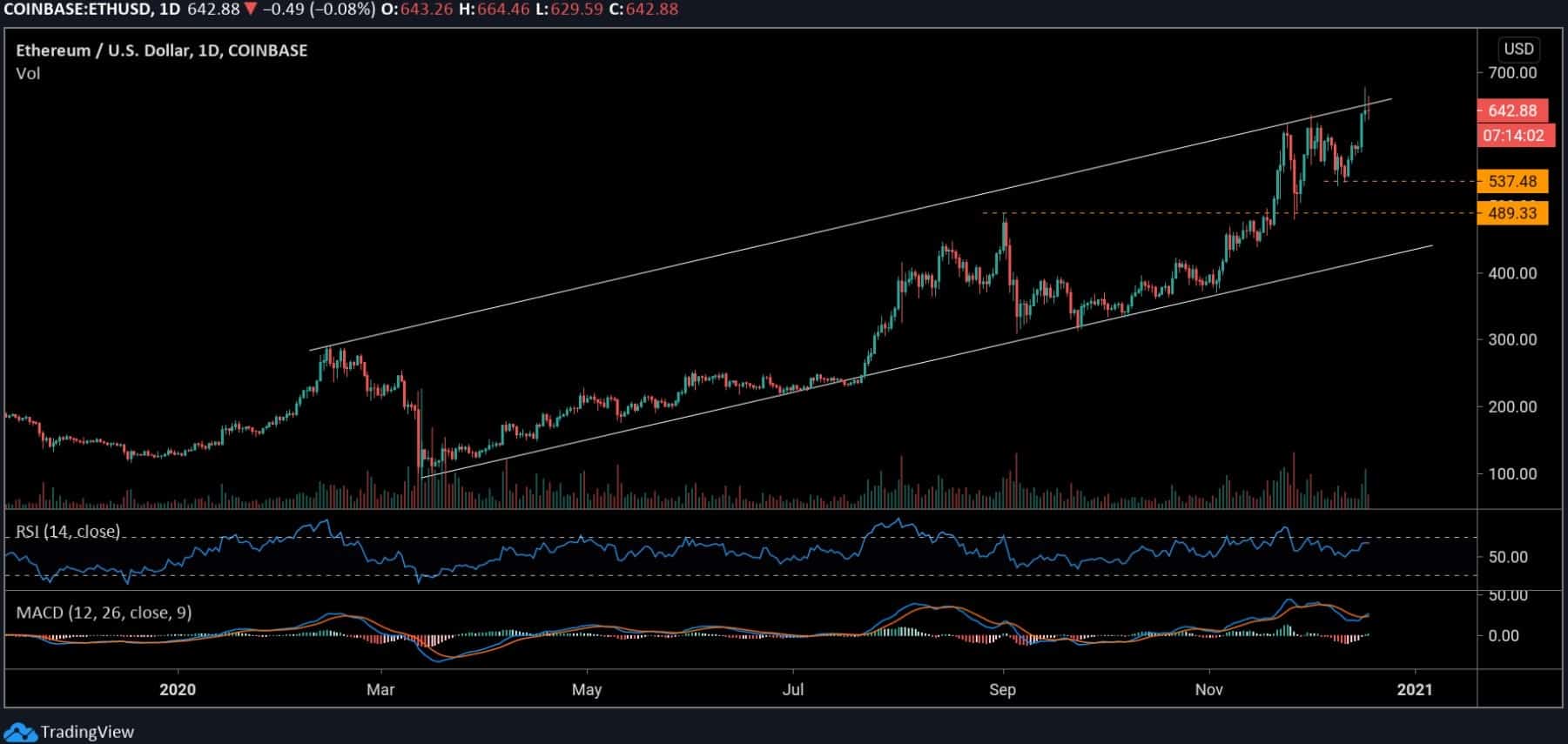 ethusd_chart