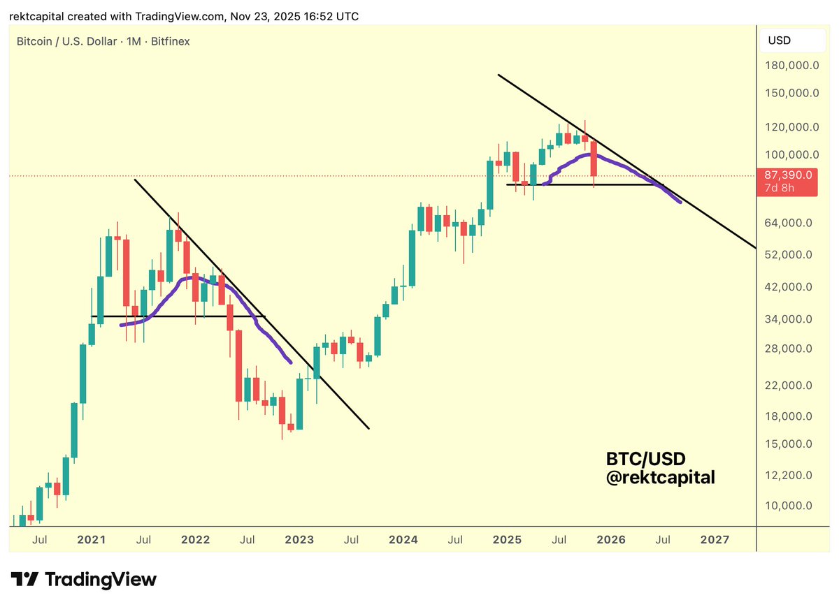 Bitcoin (BTC) price chart