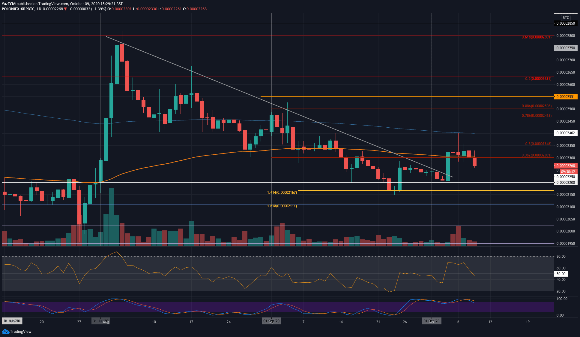 xrpbtc-oct9