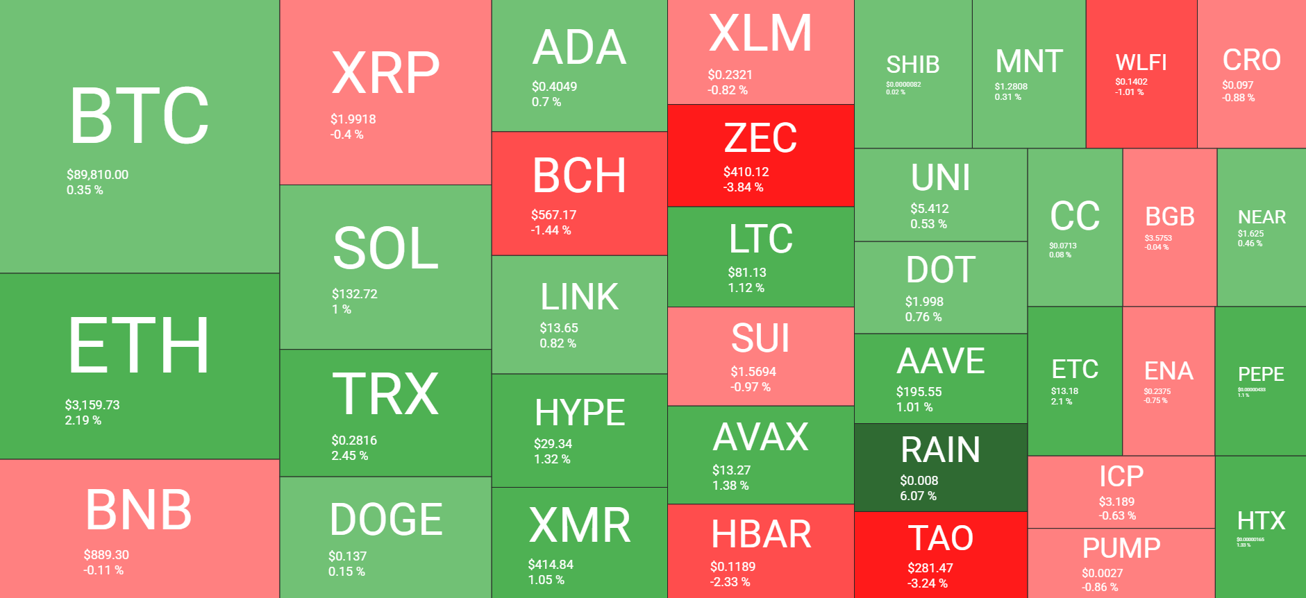 Cryptocurrency Market Overview Dec 15