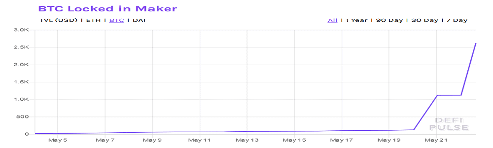 bitcoin_makerdao_wbtc