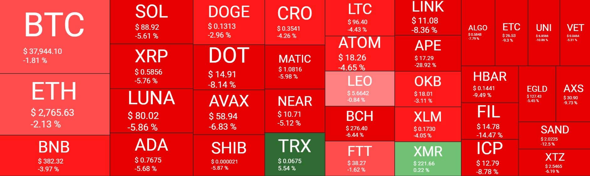 Cryptocurrency Market Overview. Source: Quantify Crypto
