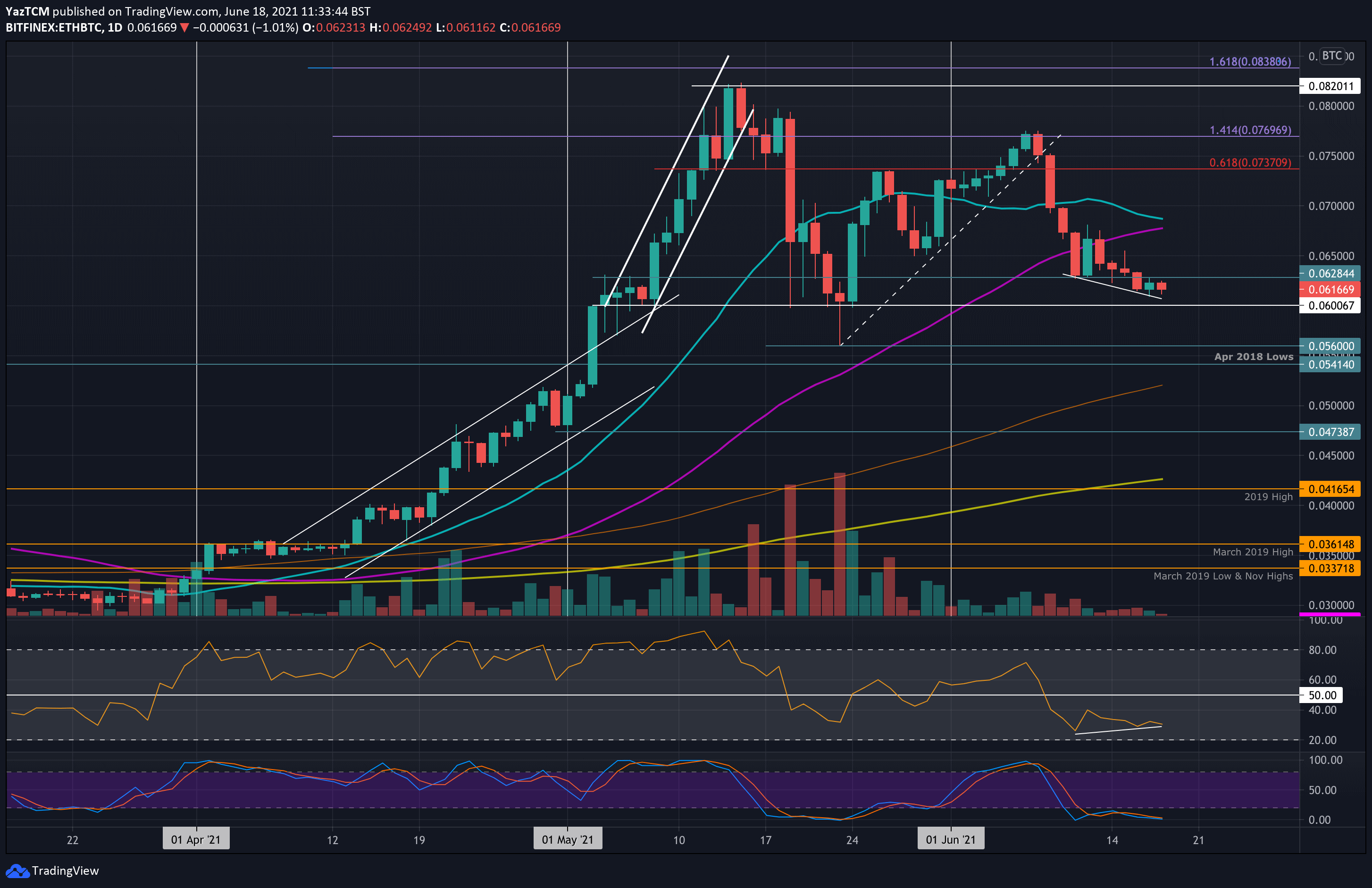 ethbtc-jun18