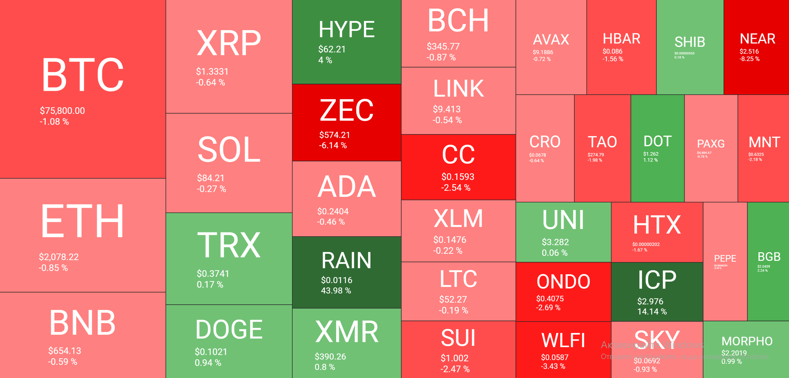 Cryptocurrency Market Overview May 27. Source: QuantifyCrypto