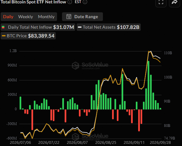 Spot BTC ETFs