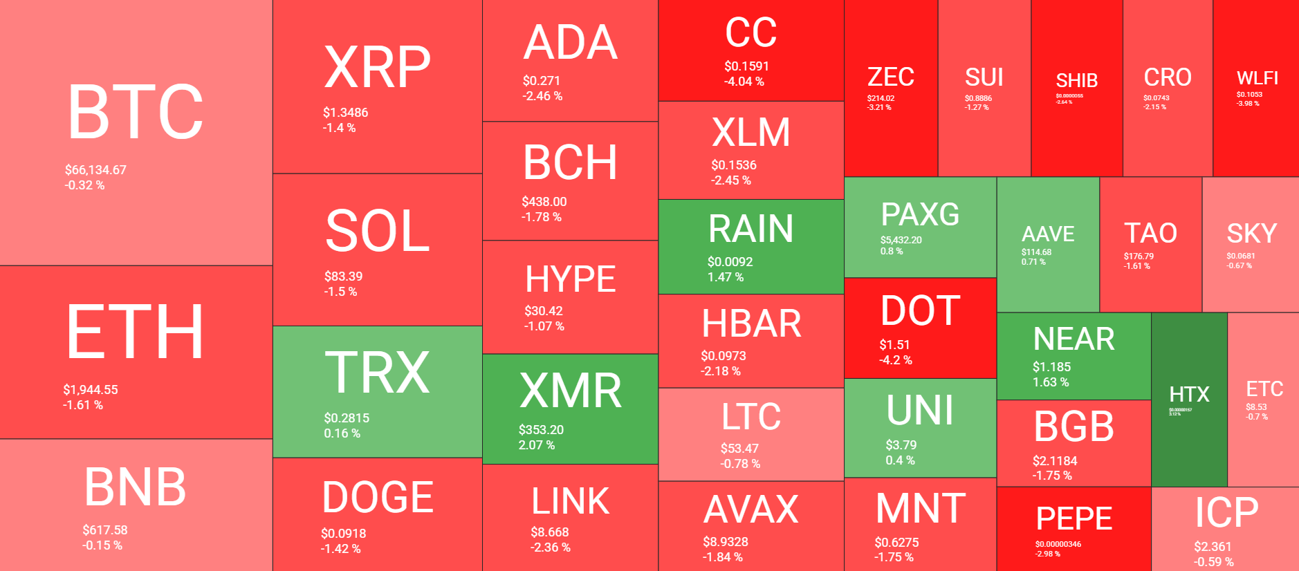 Cryptocurrency Market Overview Mar 2. Source: QuantifyCrypto