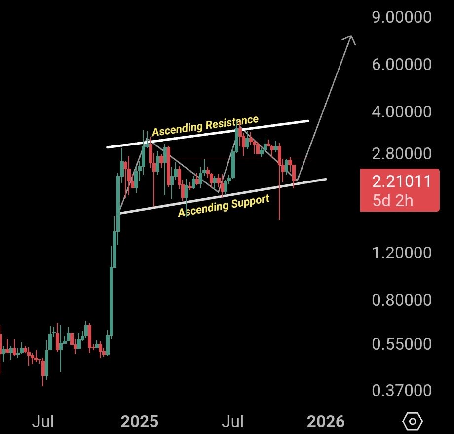 XRP Slides 8% Weekly, But Can Evernode’s Momentum Reverse the Trend?