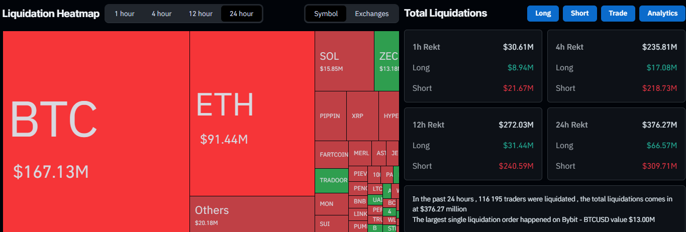 Liquidation Data on CoinGlass
