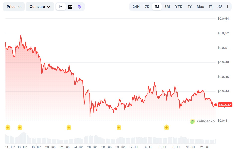 SHIB Price