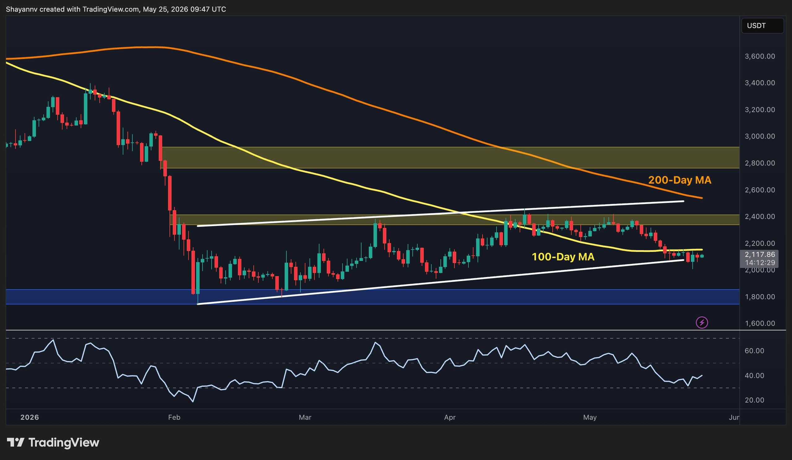 eth_price_chart_2505261