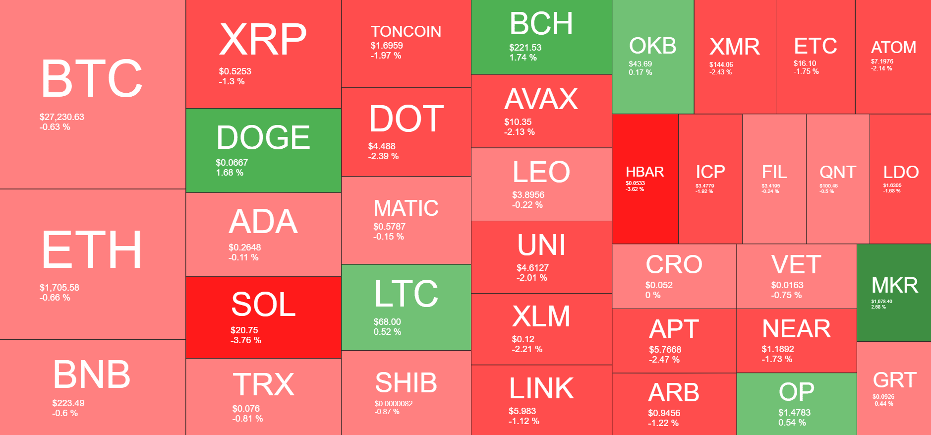 Cryptocurrency Market Overview. Source: Quantify Crypto