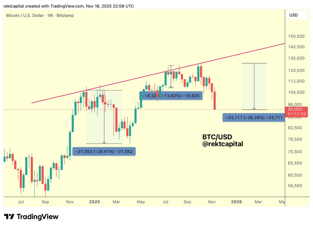 Bitcoin (BTC) price chart