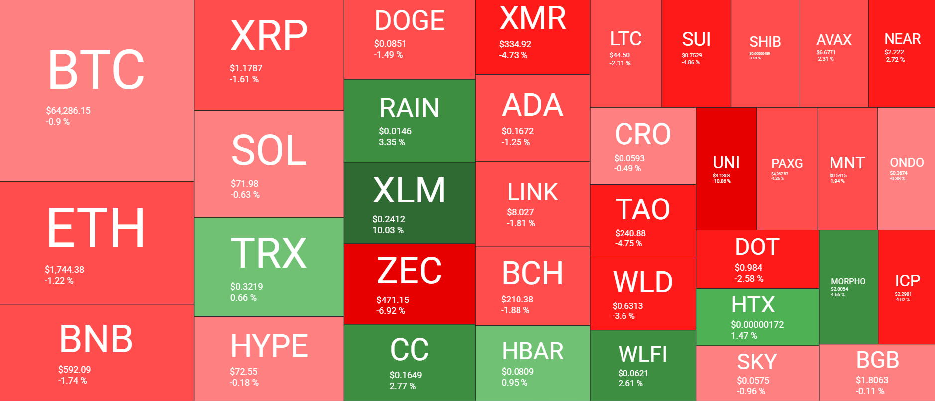 Cryptocurrency Market Overview June 18. Source: QuantifyCrypto
