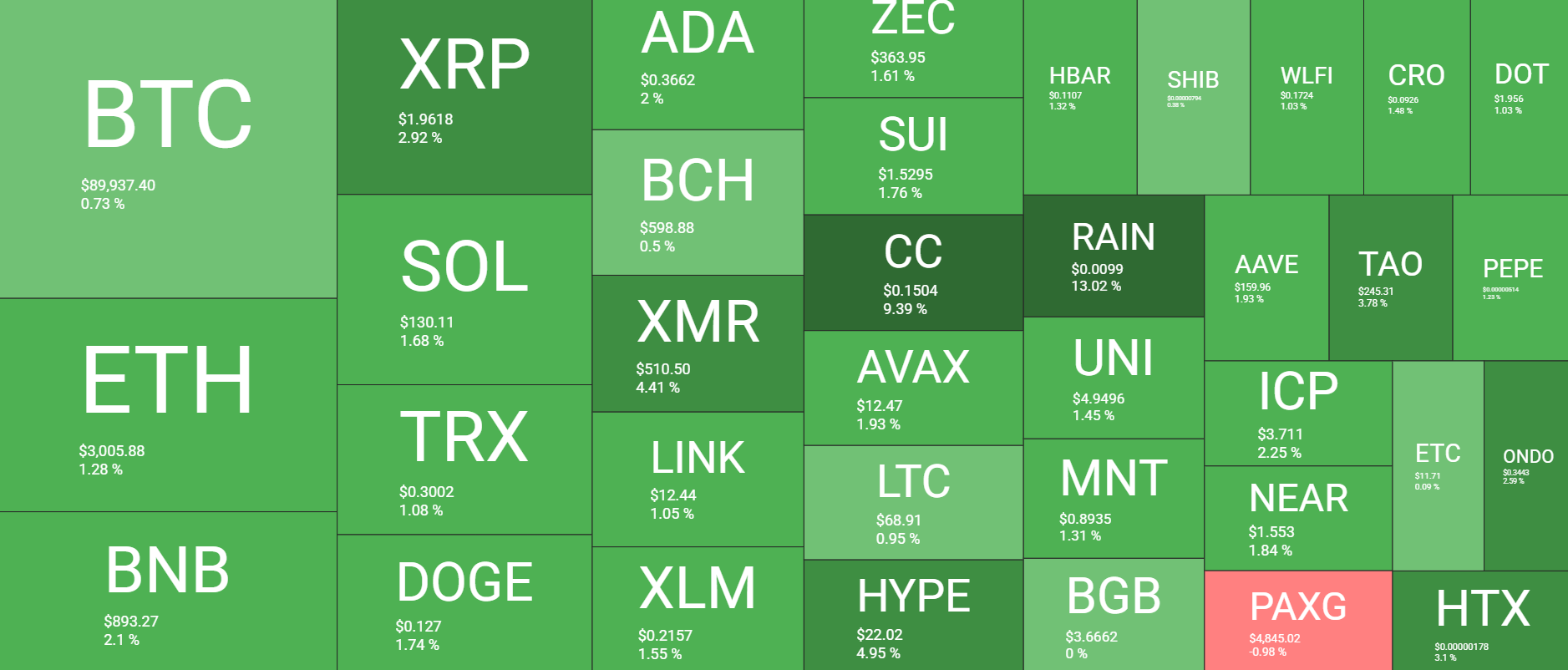 Cryptocurrency Market Overview Jan 22. Source: QuantifyCrypto