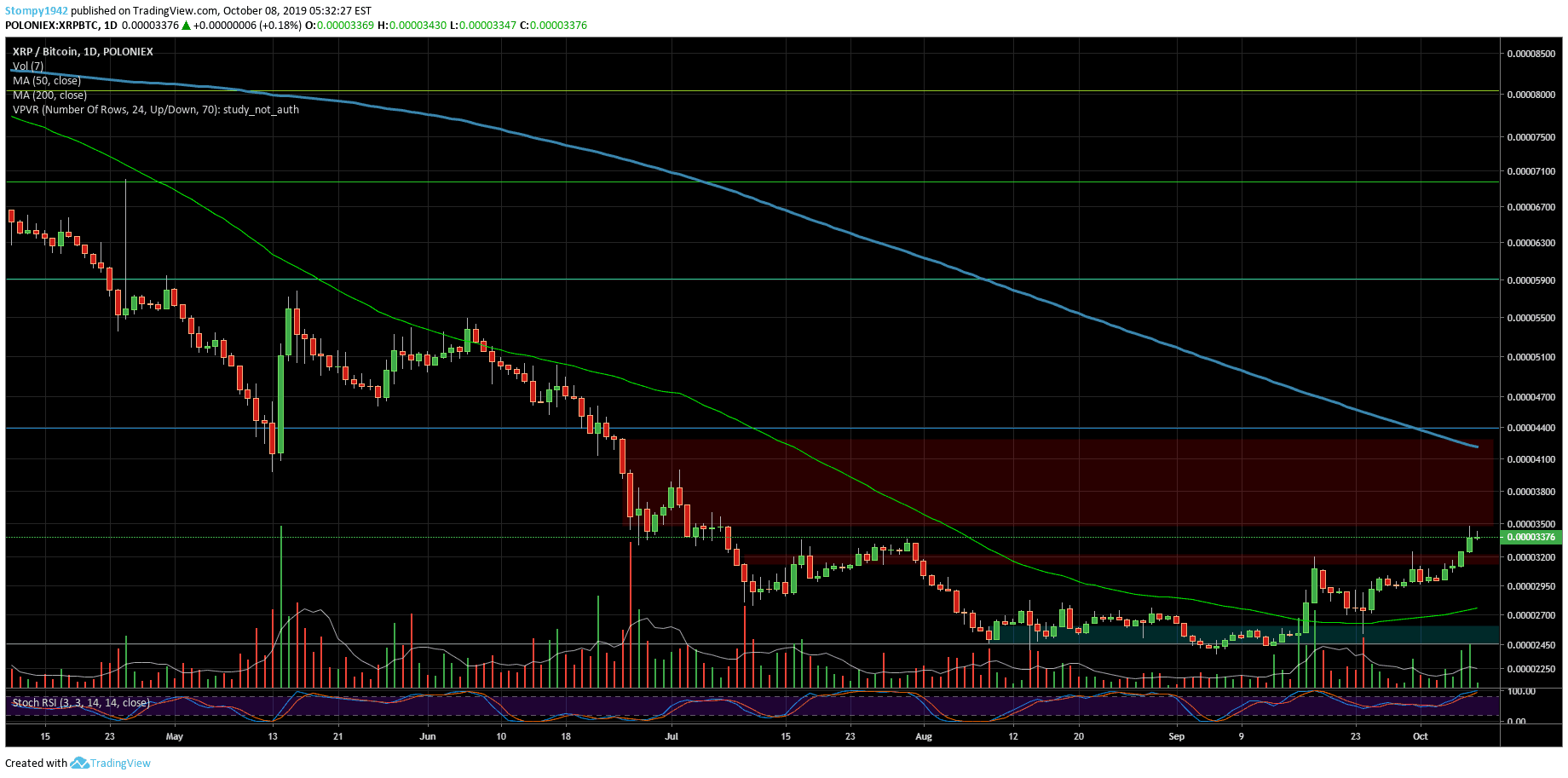 XRPBTC-50-min