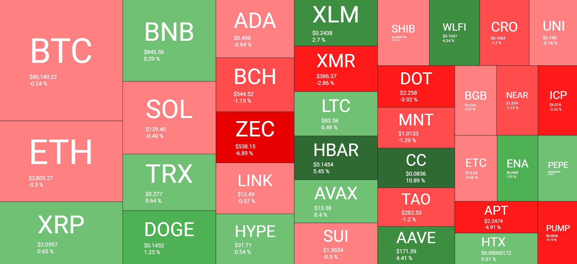 Cryptocurrency Market Overview Daily. Source: QuantifyCrypto