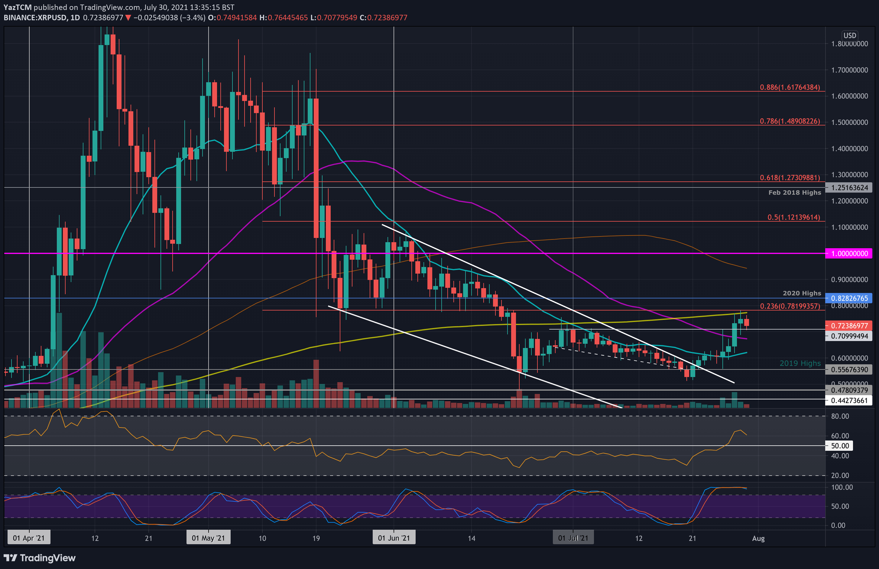 xrpusd-jul30-min